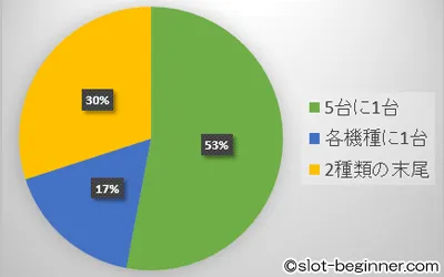 でちゃう 取材イベントの公約 22年版 スロットビギナー Com