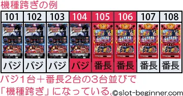 機種跨ぎの解説の画像