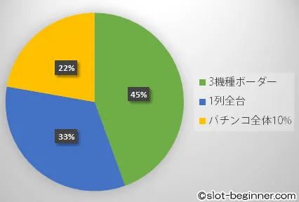 アツ姫 ジャッジメントPで選択された公約の円グラフ